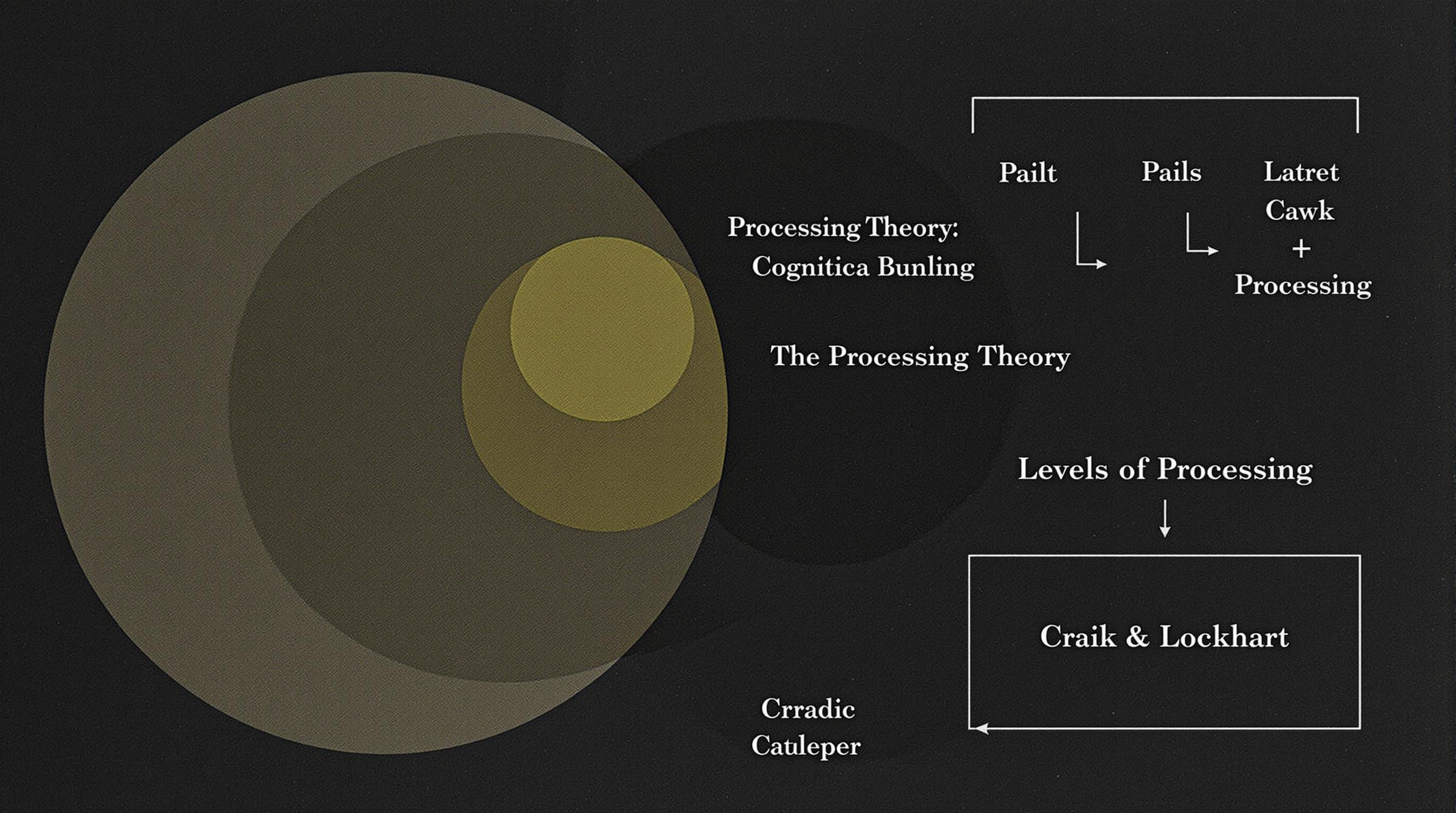 Understanding the Main Idea of Levels of Processing Theory
